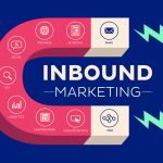 Leia mais sobre o artigo O que é Inbound Marketing?