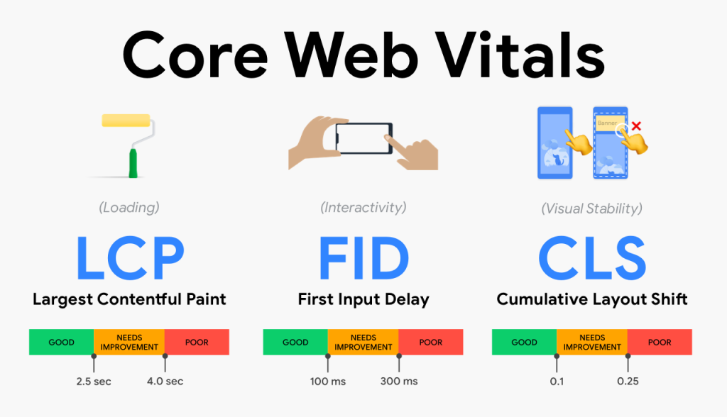 Especisliasta em Core Vitals no WordPress - AppWinner